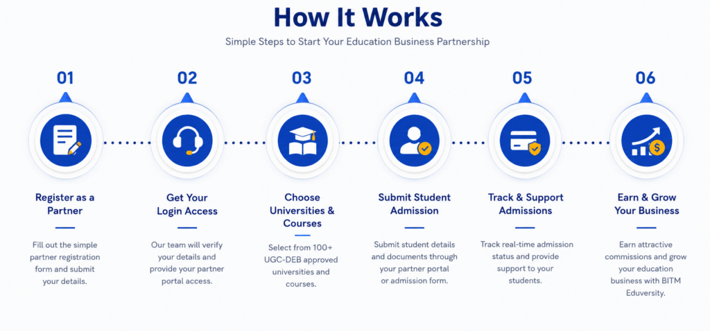 Become university admission partner